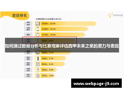 如何通过数据分析与比赛观察评估西甲未来之星的潜力与表现