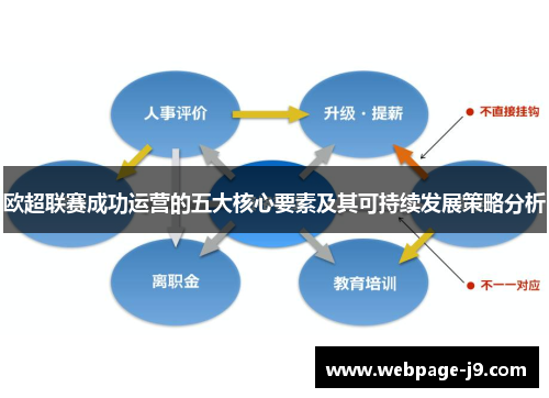 欧超联赛成功运营的五大核心要素及其可持续发展策略分析