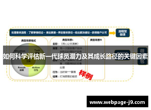 如何科学评估新一代球员潜力及其成长路径的关键因素