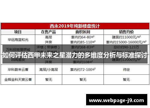 如何评估西甲未来之星潜力的多维度分析与标准探讨