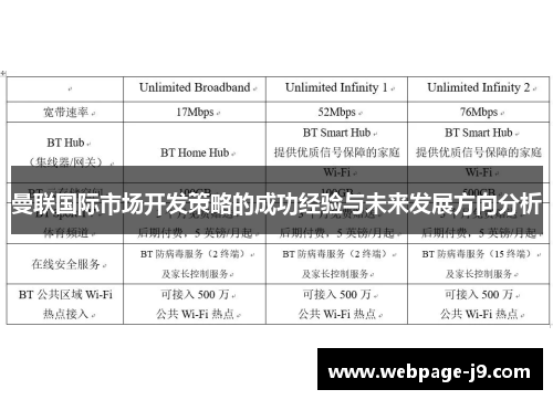 曼联国际市场开发策略的成功经验与未来发展方向分析
