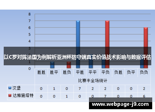 以C罗对阵法国为例解析亚洲杯防守端真实价值战术影响与数据评估