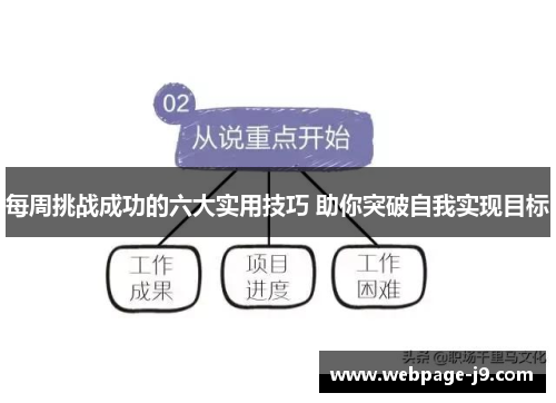 每周挑战成功的六大实用技巧 助你突破自我实现目标